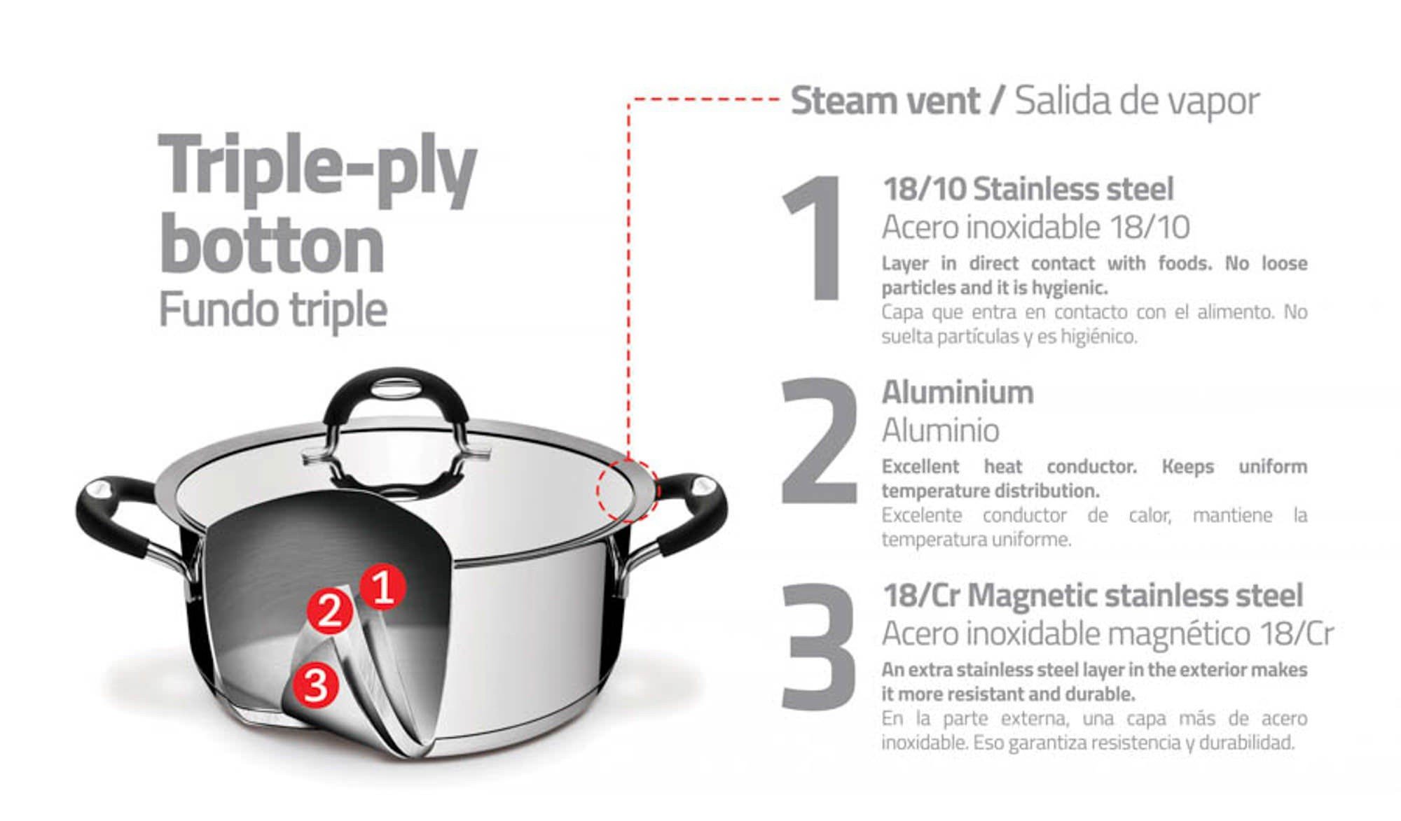 Caldeirão Tramontina Duo Silicone Aço Inox Fundo Triplo Tampa Alças  Silicone 24cm 7,7L - 62485240