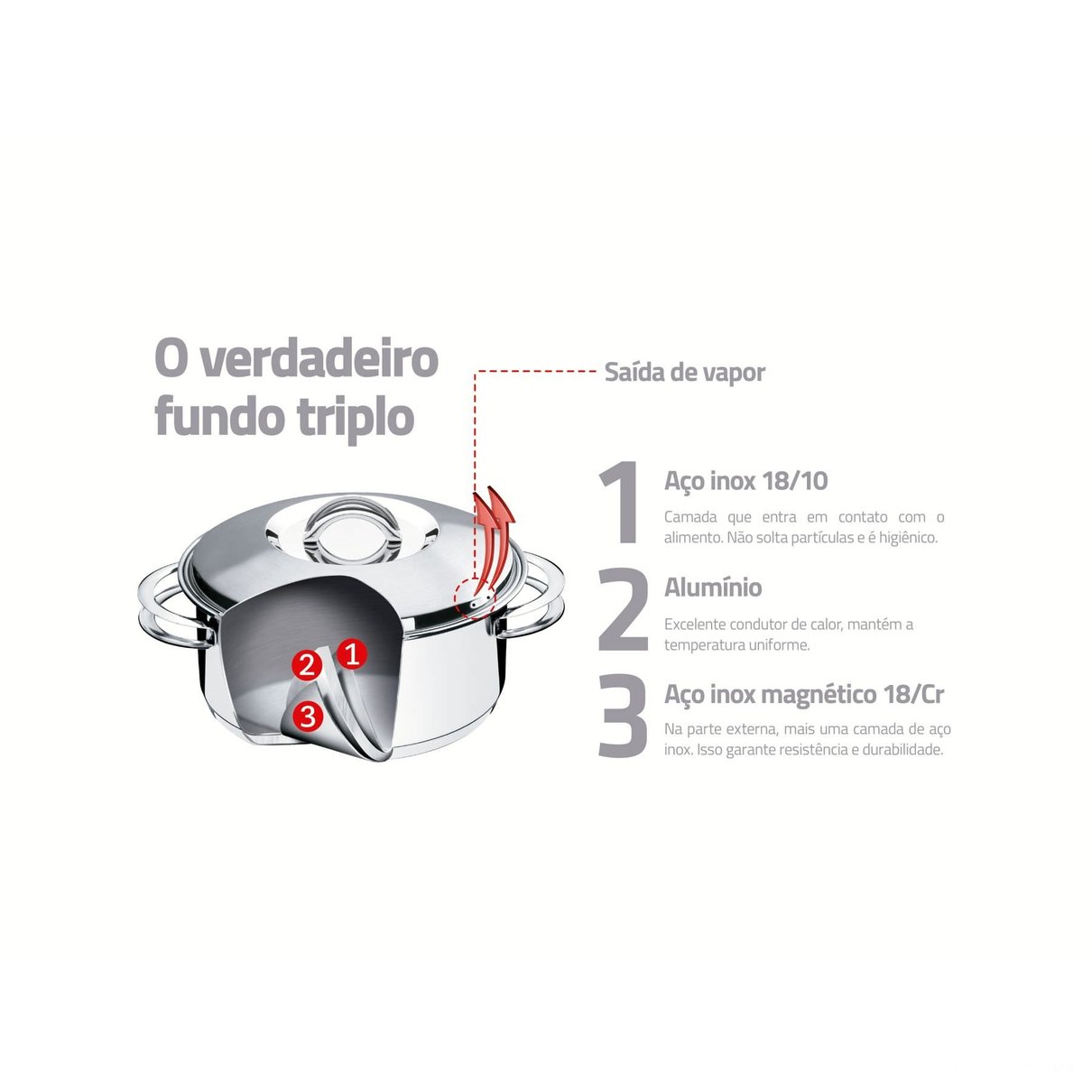 Frigideira Solar 20cm 2,1L em Aço Inox Fundo Triplo com Tampa e Cabo