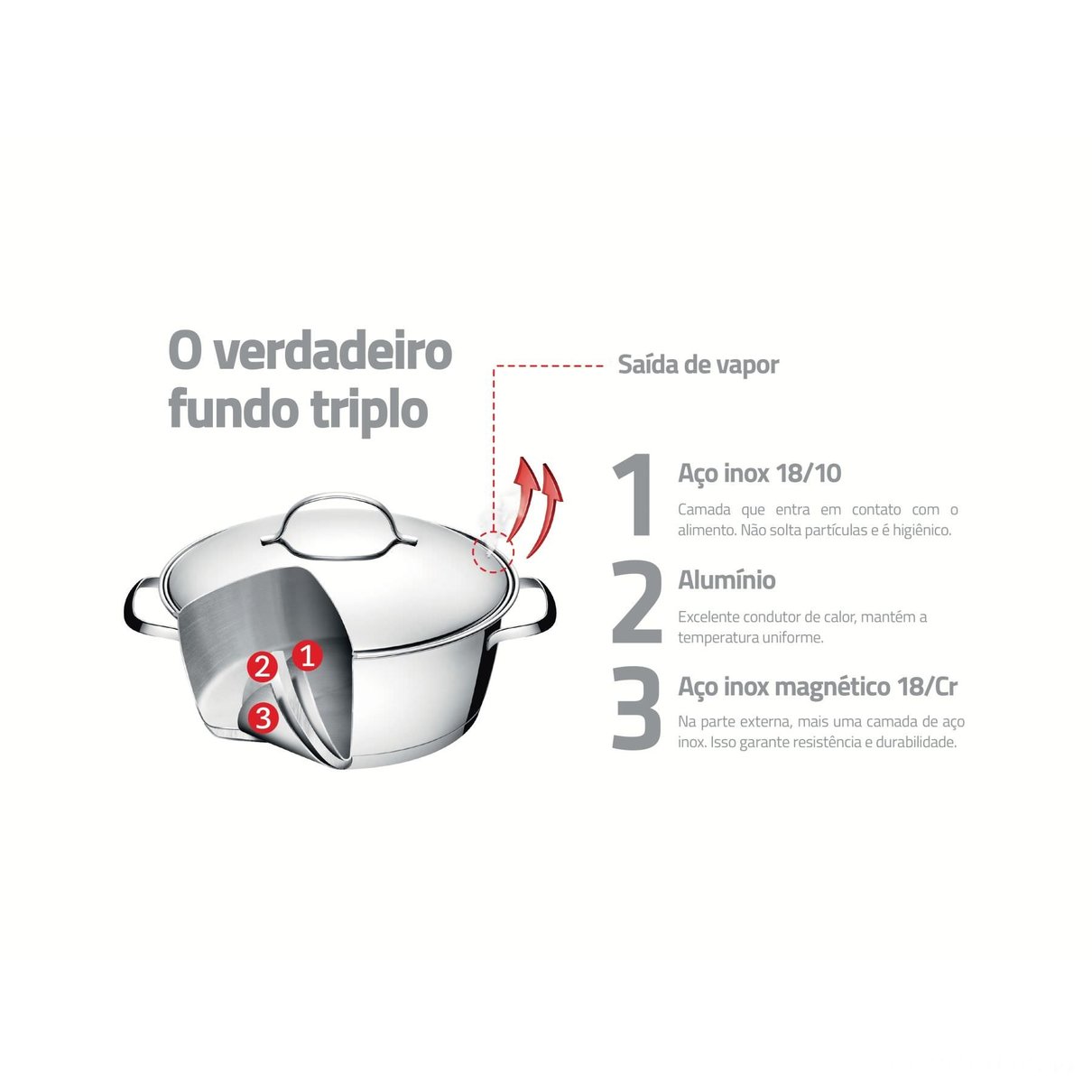 Panela Allegra em Aço Inox com Fundo Triplo 16 cm 1,5 L