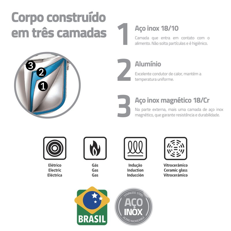 OUTLET Caçarola Panela Aço Inox Trix 24cm Tramontina Corpo Triplo ...